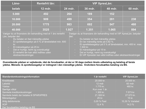 Sanadent Lovpligtige kreditinformationer