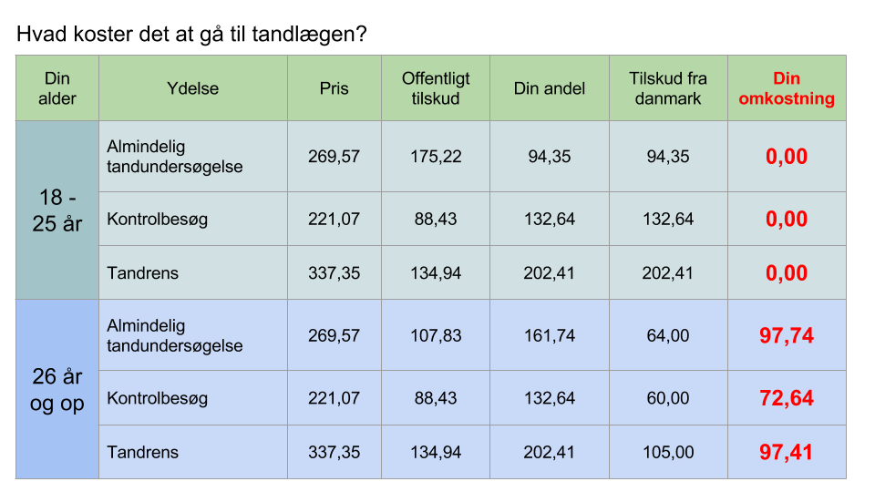 Priser og tilskud tabel web